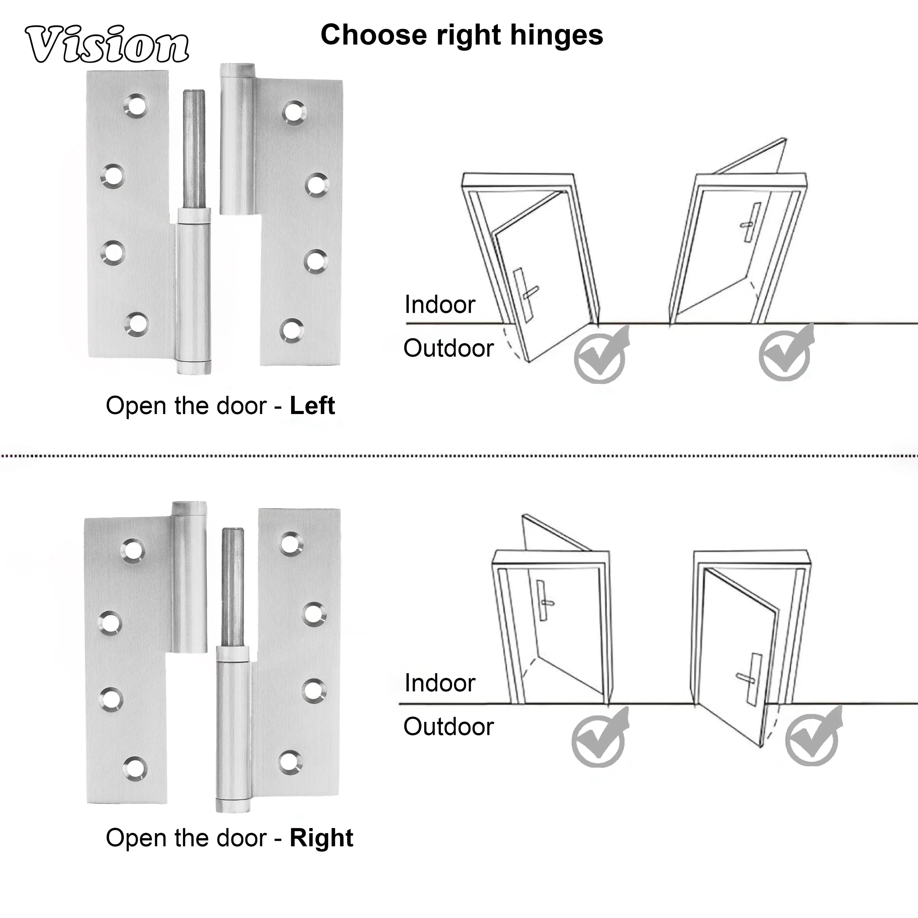 Guide on which lift-off orientation should be purchase for which type of door opening arrangements