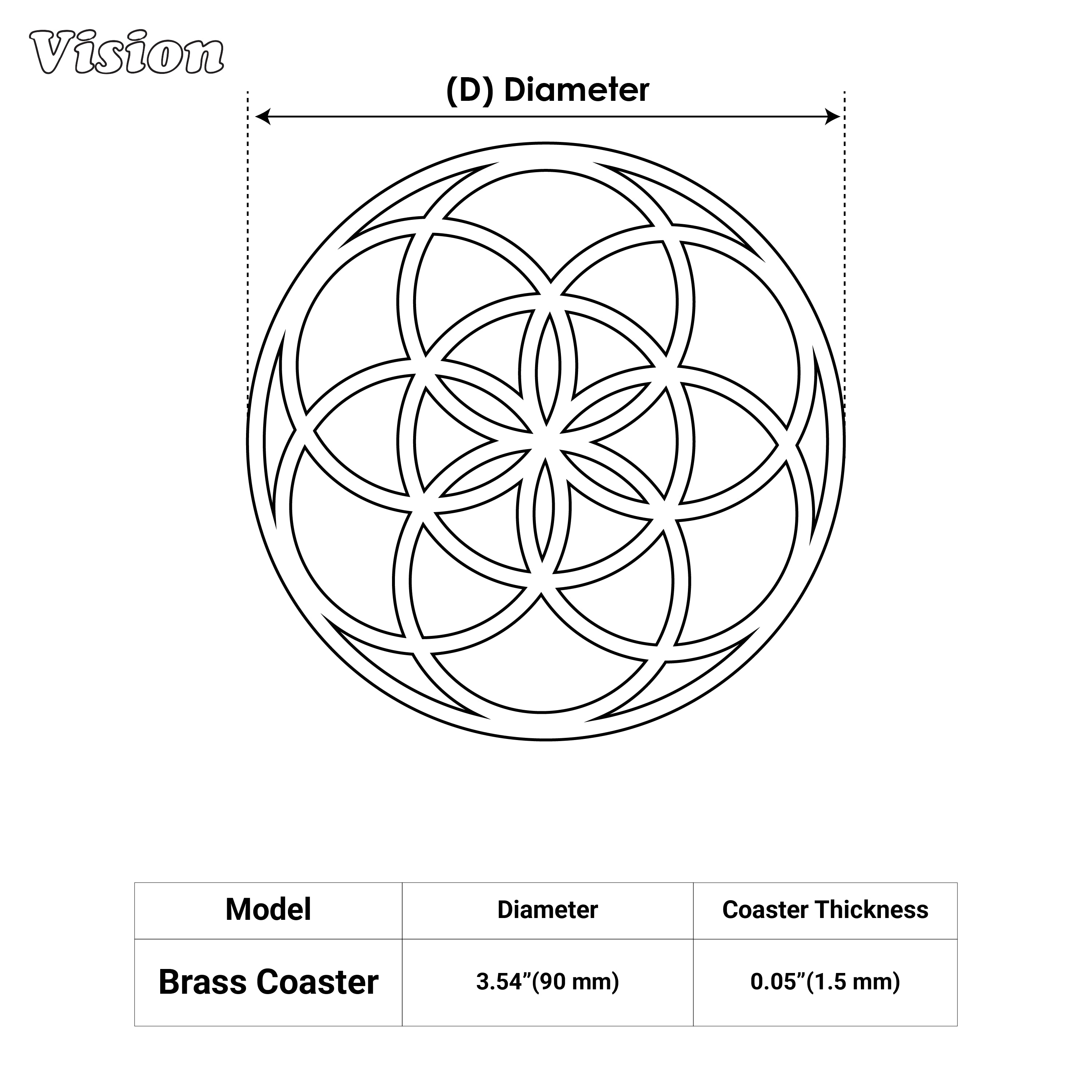 Gold interlocking circle round coaster with open brass design used in sophisticated entertaining spaces